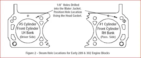 steam holes.webp