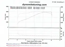 1-16-09 Dyno Run.webp