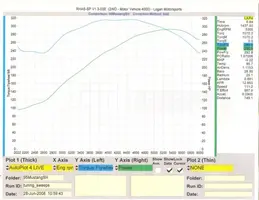 steeda#19dynograph.webp