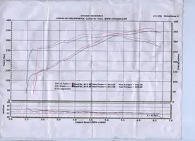 dyno.webp