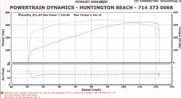 dyno run,hci.webp