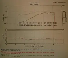 Dyno32909.webp