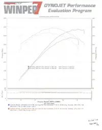 Dyno Sheet.webp