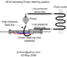 Power steering system plumbing.gif