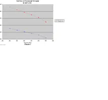 Fuel supply vrs pressure at 13 volts.webp