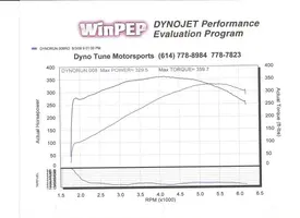 dyno.webp