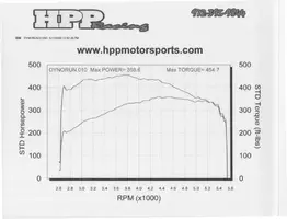 dyno-p1-1.webp