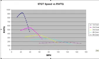 97GT MPH VS RWTQ.webp