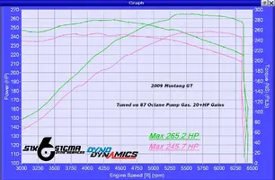 09 GT Tuning.webp