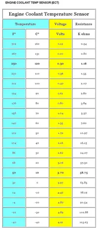 ECT_Table.webp