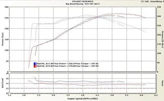 BBK78mmDyno.webp BBK78mmDyno.webp