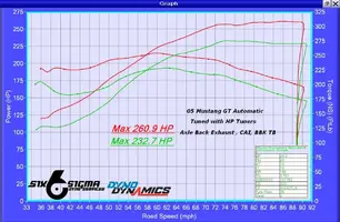 Casey 05 Mustang.webp