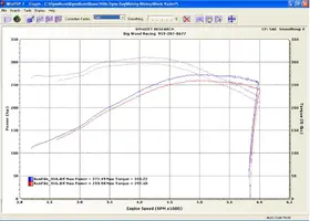 Bobs Dyno.webp Bobs Dyno.webp