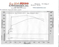 dyno.webp