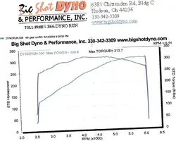 dynonumbers.webp