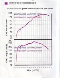 jeep dyno (Medium).webp