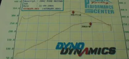 dyno-1.webp