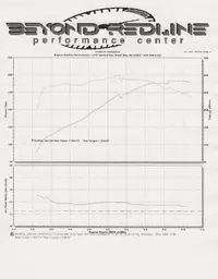 Dyno.webp