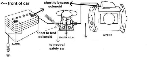 test solenoid.webp
