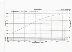 Roush_Dyno-vi.webp