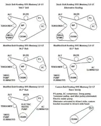 94-95_Mustang_Belt_Routing.webp