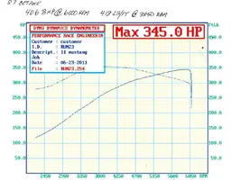 Black Coyote Dyno Chart.webp