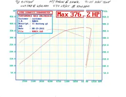 19 Aug 11 dyno-GT.webp