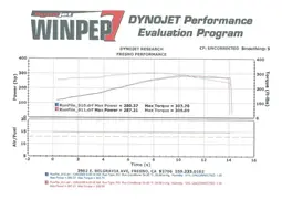 DynoSheet.webp