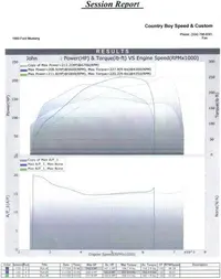 dyno.webp