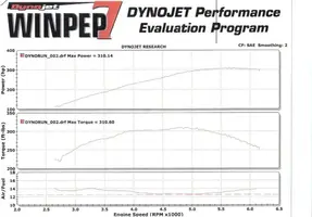 dyno.webp