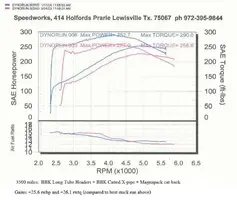 ltdyno.webp