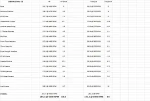5.0 Spreadsheet.webp