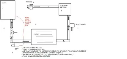 WASTEGATESETUP.webp