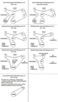 94-95 Mustang Belt Routing.webp