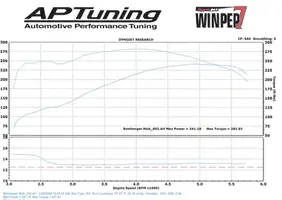 dyno.webp