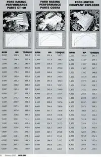 14240d1140139921-cobra-vs-gt-40-intake-afm-dyno-cobra-explorer-gt40.webp