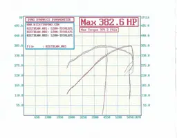 dyno001.webp