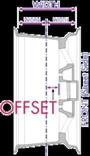 offset.gif