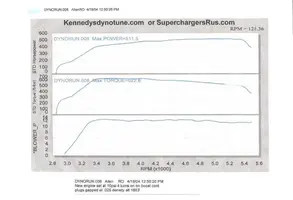 dyno.webp
