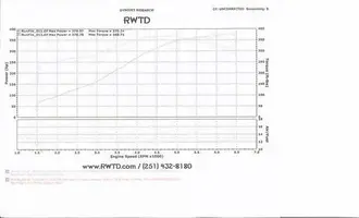 DynoFile001.webp