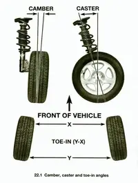 camber_caster_toe.webp