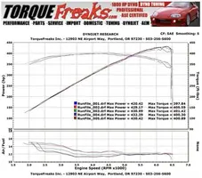 dyno (Small).webp