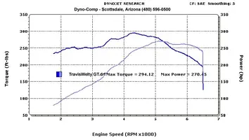 twdyno.webp