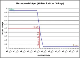 NarrowbandOutputGraph.webp