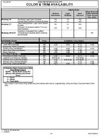 2005 trim availability.webp