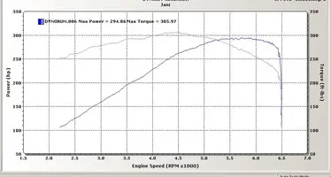 best_dyno.webp