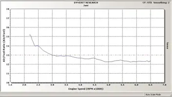 best_dyno_af.webp