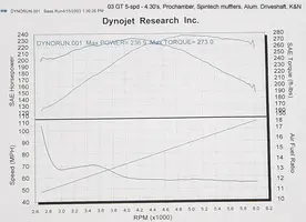 DYNO1-4-15-03.webp