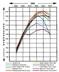 intakechart.webp