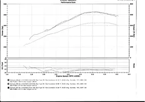 n2o-dyno.webp